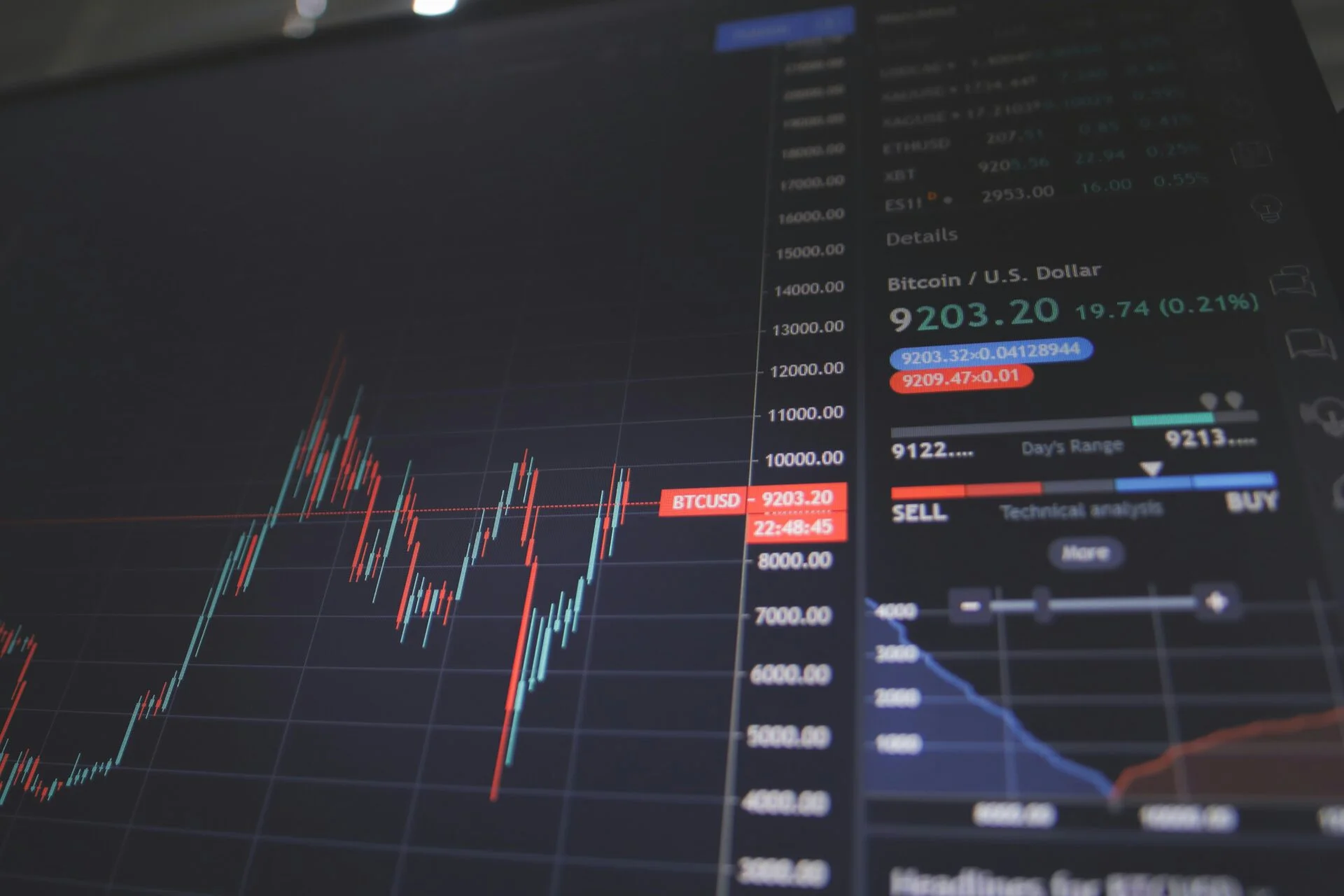 how to read stock charts